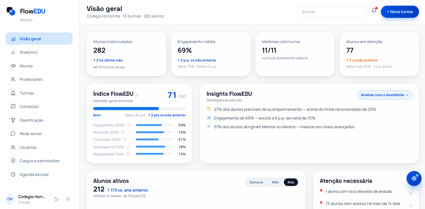 FlowEDU — Painel da Direção: visão geral e KPIs da escola